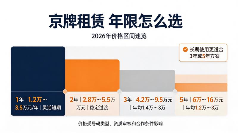 营业执照示例